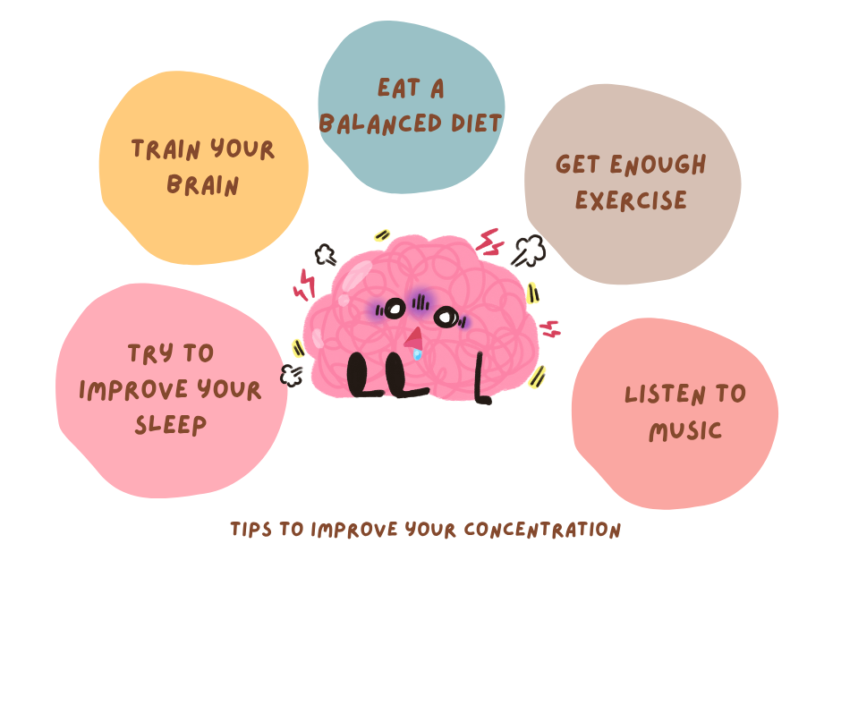 Maths Exam Brain fog